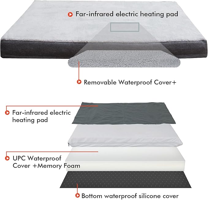 Upgraded Heated Dog Bed with Enlarged Heating Area, Orthopedic Dog Bed with Memory Foam, Heated Pet Bed & Removable Waterproof Cover for Medium, Large, Jumbo Dogs/XL