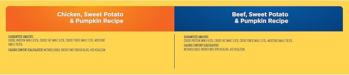 Nature's Recipe Grain Free Chicken and Beef Recipes Variety Pack Wet Dog Food, 13oz. Cans