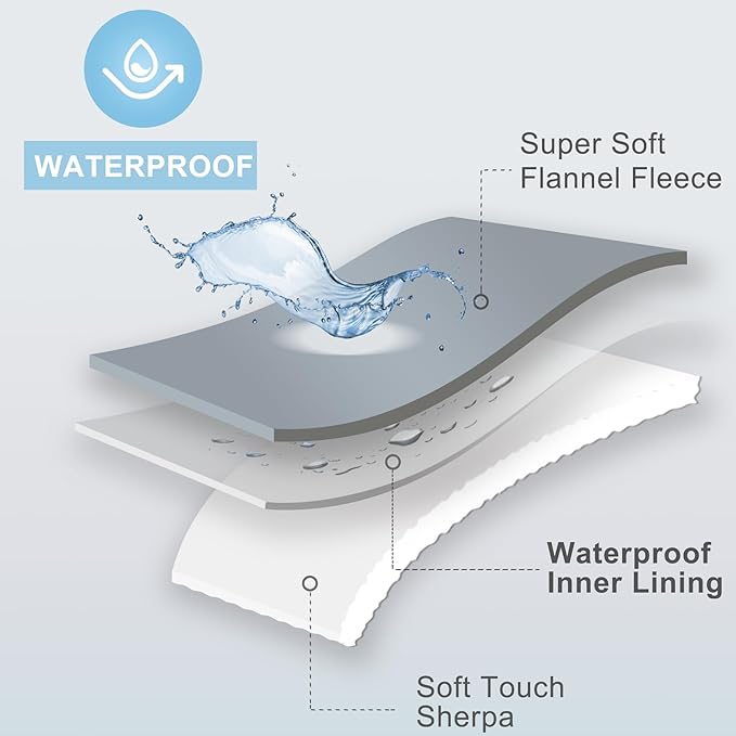 gogobunny Dog Blanket, Waterproof Reversible Sherpa Fleece Throw Blanket, Furniture Cover for Bed, Couch, Sofa Protection from Liquid Pee and Pet Fur of Puppy, Cat (Dark Grey, 30x70 inches)