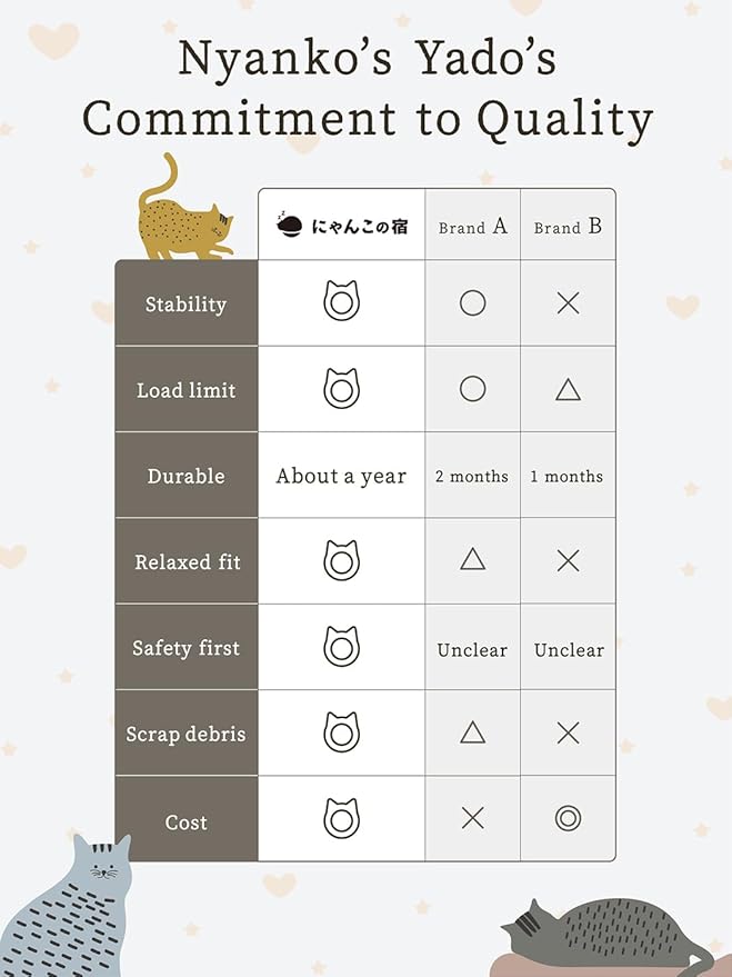 NyankonoYado No Mess & 1-Year Durable Cat Scratcher, Cardboard Scratch pad Bed Vet-Approved, Extra-Wide Reversible Cardboard, High Durability & Low Debris, for Large or Overweight Cats, Indoor