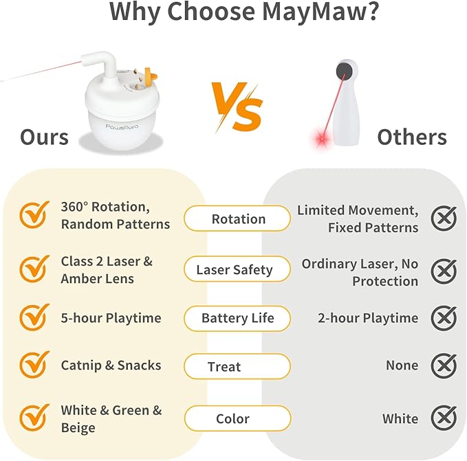 MayMaw Automatic Cat Laser Toy - 360° Self-Balancing Laser with 3 Adjustable Speeds & USB Rechargeable Interactive Toy for Bored Indoor Cats (Beige)