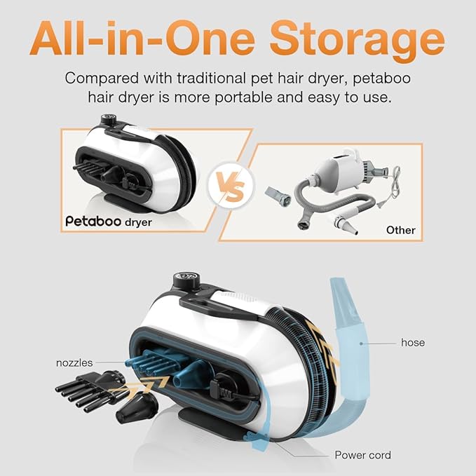 petaboo Dog Blow Dryer - Ultra-Quiet 40dB Cat Mode, 3-in-1 Nozzles & Adjustable Speed/Temp, Negative Ion Technology, BLDC Motor for Fast Drying, Portable & All-in-One Storage for Dogs & Cat