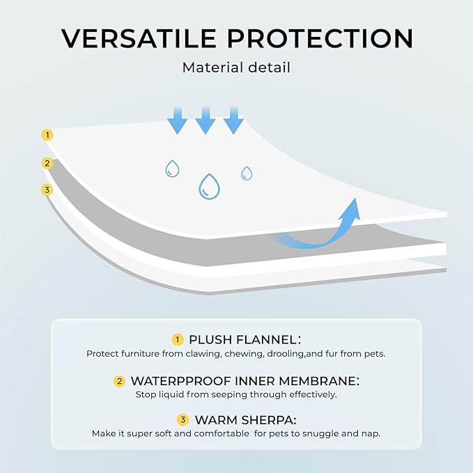 Luciphia Waterproof Bed Blanket Washable,Soft Sherpa Fleece Puppy Reversible Throw Blankets for Small Medium Dog Cat,Furniture Cover Protector Couch Bed from Liquid Pee and Pet Fur, Black,57" x 40"