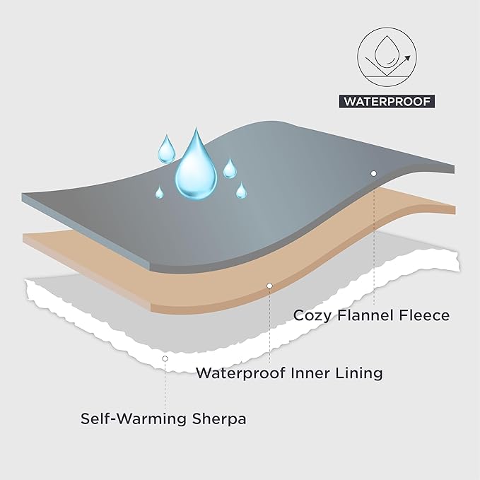 Bedsure Self Warming Blanket for Bed - Sherpa Fleece Waterproof Dog Blankets for Large Dogs, Pet Blankets for Bed/Couch/Dog Crate, Soft Plush Reversible Furniture Protector, Twin Size, 80"x60", White