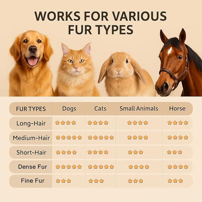 Deshedding Dog Brush, Deshedding Brush for Indoor Cats, Dogs, Effective Pet Hair Remover Comb for Short Long Hair, 2025 New Easy Clean Pet Grooming Tool for Shedding Control