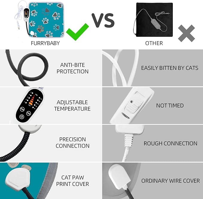 furrybaby Pet Heating Pad, Waterproof Dog Heating Pad Mat for Cat with Durable Anti-Bite Tube Indoor for Puppies Dogs Cats (1 Pack Green, 17 X 17in, Temp Adjustable)