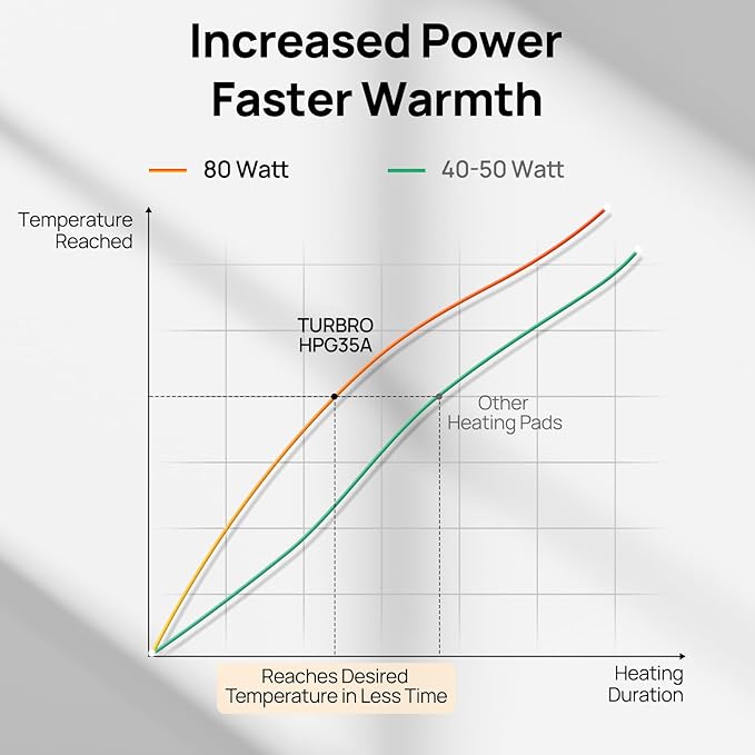 TURBRO 35x24” Large Pet Heating Pad, Electric Heated Dog Bed for Large Breeds, Air Valve Design, Anti-Bite Cord, Ultra-Soft and Anti-Slip Cover, Outdoor and Indoor Use, UL Test Passed, Brown