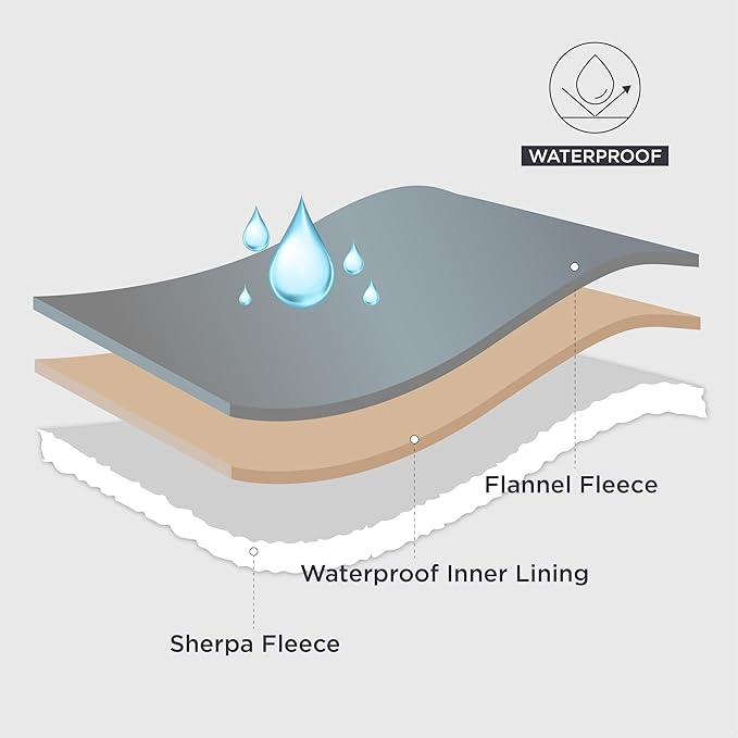 Bedsure Waterproof Blanket for Bed - Sherpa Fleece Waterproof Dog Blankets for Large Dogs, Pet Blankets for Bed/Couch/Dog Crate, Soft Plush Reversible Furniture Protector, King Size, 108"x86", Camel