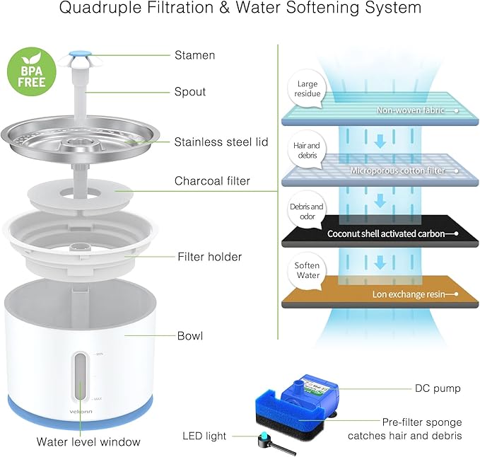 Cat Water Fountain Stainless Steel Top with 4 Filters & 4 Sponges, Pet Fountain for Small Dog and Cat with LED Light and Water Level Window (Blue)