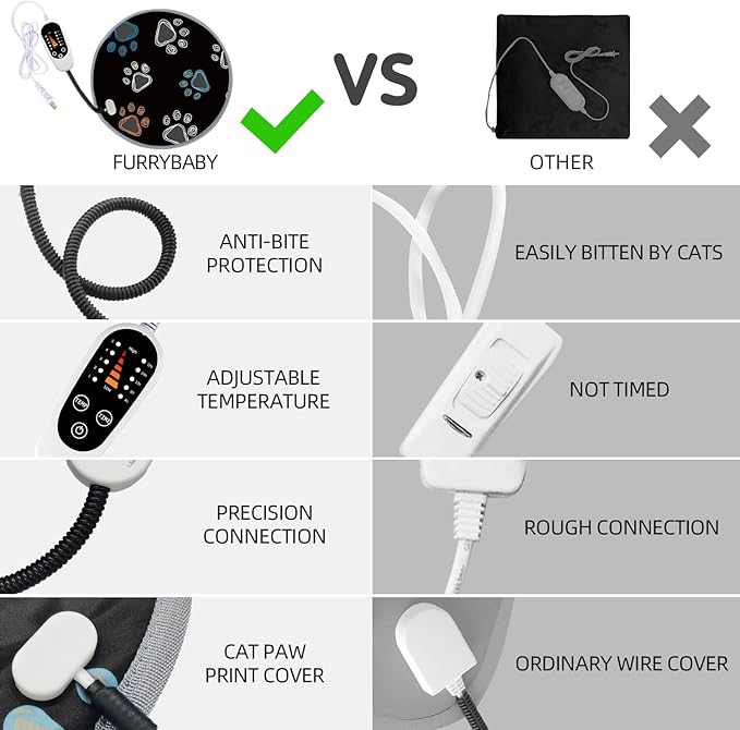 furrybaby Pet Heating Pad, Waterproof Dog Heating Pad Mat for Cat with Durable Anti-Bite Tube Indoor for Puppies Dogs Cats (1 Pack Black, Round 12in, Temp Adjustable)