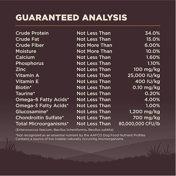 Wellness CORE Grain-Free High-Protein Dry Dog Food, Natural Ingredients, Made in USA with Real Meat, All Breeds, For Adult Dogs (Wild Game Duck, Lamb Meal, Boar & Rabbit, 26-Pound Bag)