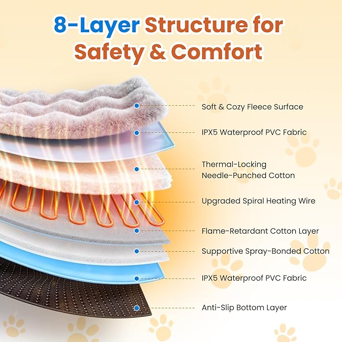 Dog Heating Pad, Smart Thermostat, 12 Temp Levels & 0-12H Timer, Large Pet Heating Pad with Plush Fleece Cover, Waterproof & Chew Resistant, 34x24in for Dogs and Multiple Cats