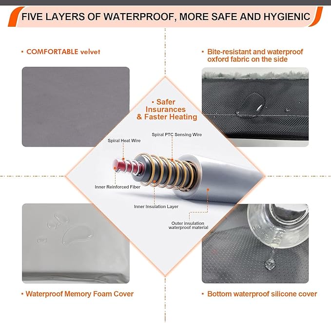 HEATFOX Upgraded Heated Dog Bed with Heating Pad, 24V Safe Voltage Arthritis Bed with Memory Foam, Waterproof Cover for Medium, Large Dogs/XL