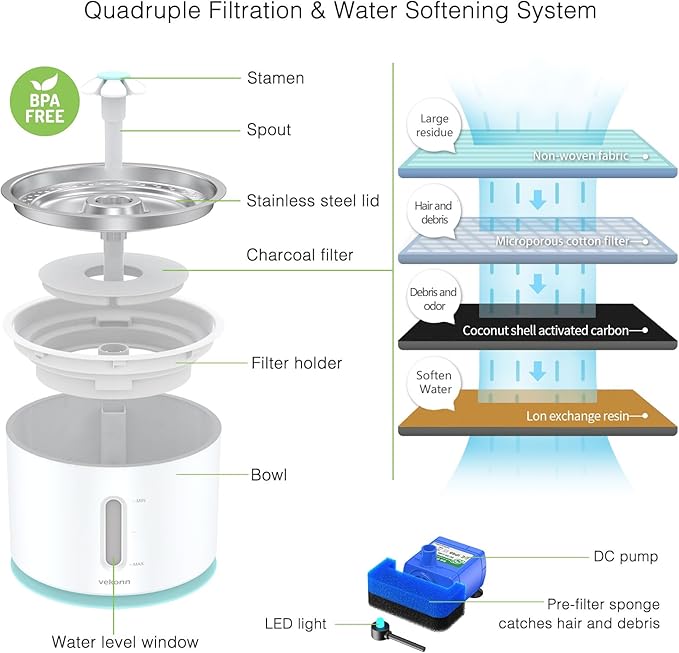 Cat Water Fountain Stainless Steel Top with 4 Filters and 4 Sponges, Pet Water Fountain for Small Dog and Cat with LED Light and Water Level Window (Green)