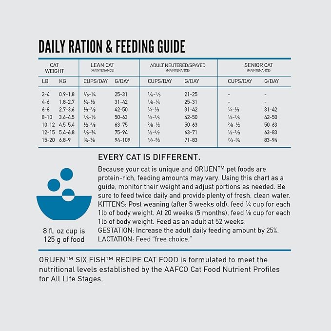 ORIJEN Grain Free High Protein Premium Dry Cat Food Six Fish Recipe 4lb Bag