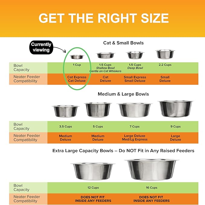 Neater Pet Brands 1 Cup (8 oz.) Shallow Stainless Steel Cat Bowls, 1 Single Neater Feeder Replacement Bowl (Express & Deluxe), Metal Cat Dishes for Food and Water, Whisker Friendly, Dishwasher Safe