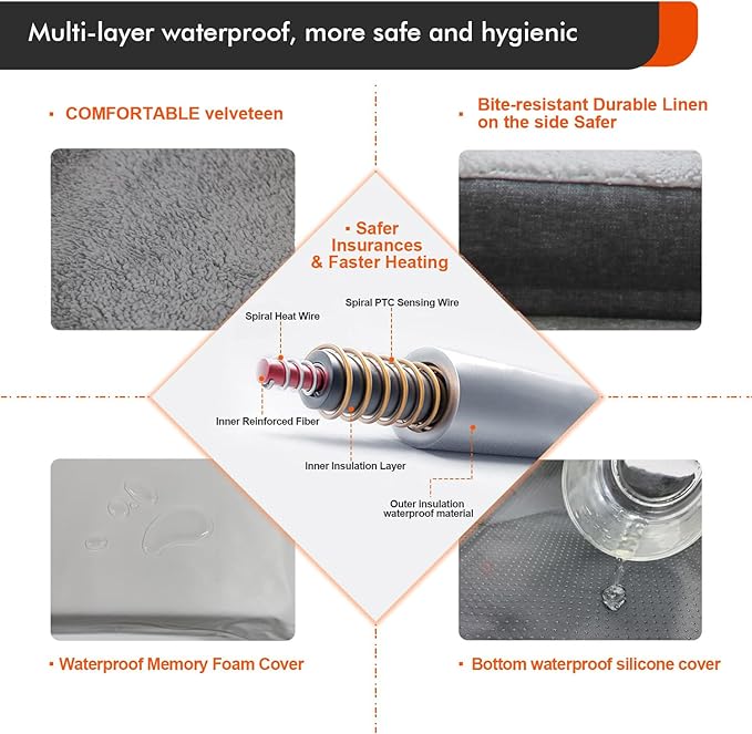 Upgraded Heated Dog Bed with Enlarged Heating Area, Orthopedic Dog Bed with Memory Foam, Heated Pet Bed & Removable Waterproof Cover for Medium, Large, Jumbo Dogs/XL