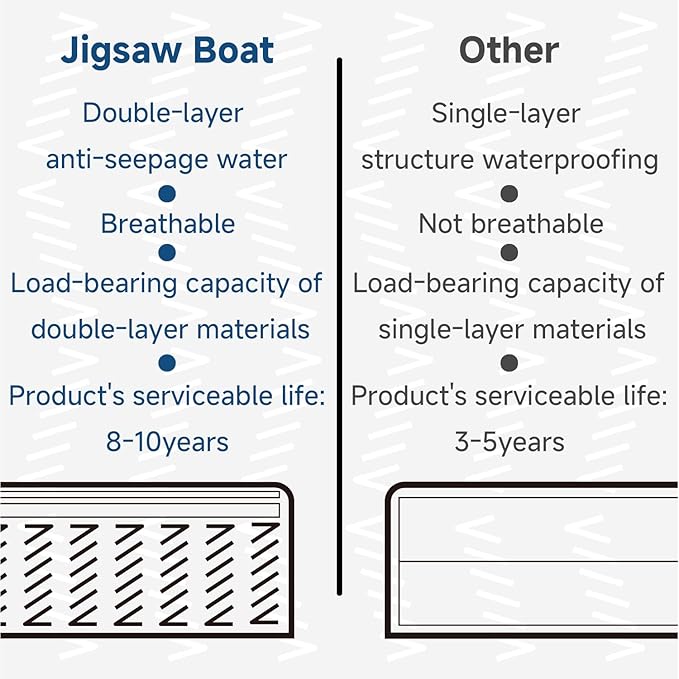 Orthopedic Dog Bed for Large Dogs, 7-Inch Thick Waterproof Dog Mattress with Pocket Springs & Memory Foam, Removable Washable Cover, Non-Slip, Durable Pet Bed for Indoor(Blue, X-Large)