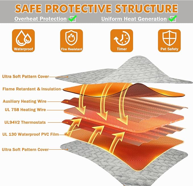 Dog Heating Bed, Chew-Proof Cord, Waterproof, Adjustable Temp, Perfect for Puppies & Kittens, Electric Heating for Pregnant & Newborn Pets (L)