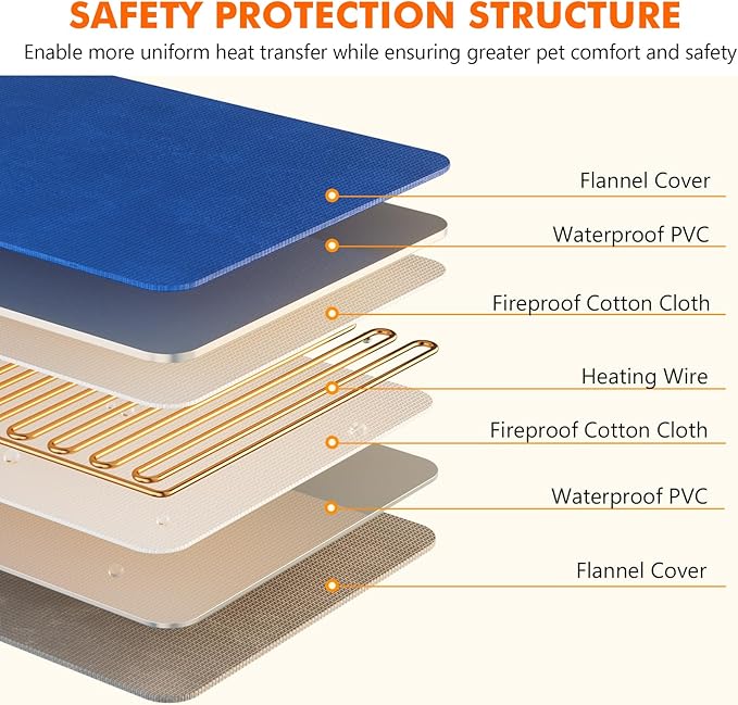 Pecute Pet Heating Pad, 6 Adjustable Temperature with Timer, Dog Heating Pads with Dual-Resistant Cable, Waterproof Layer, Cat Heated Pad, Electric Indoor Heated Pads for Dogs Cats