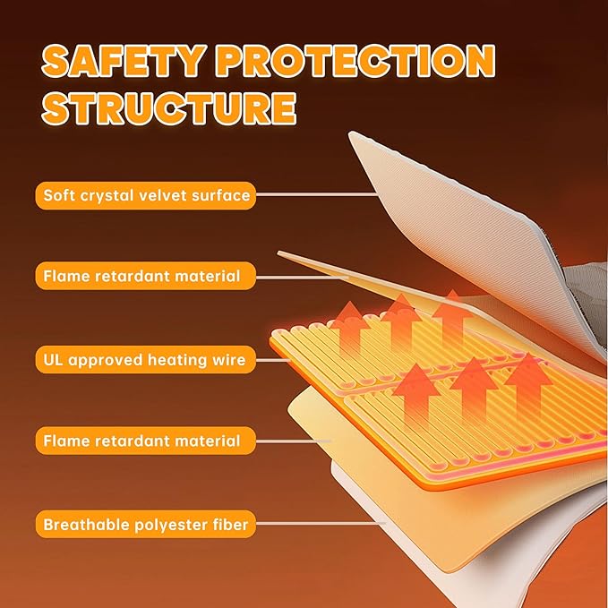 Pet Heating Pad for Cats & Dogs,Safe Electric Cat Warming Pad with Chew Resistant Cord,Automatic Induction Heated Cat Bed,Adjustable Temperature & Time (17.7" x 17.7")