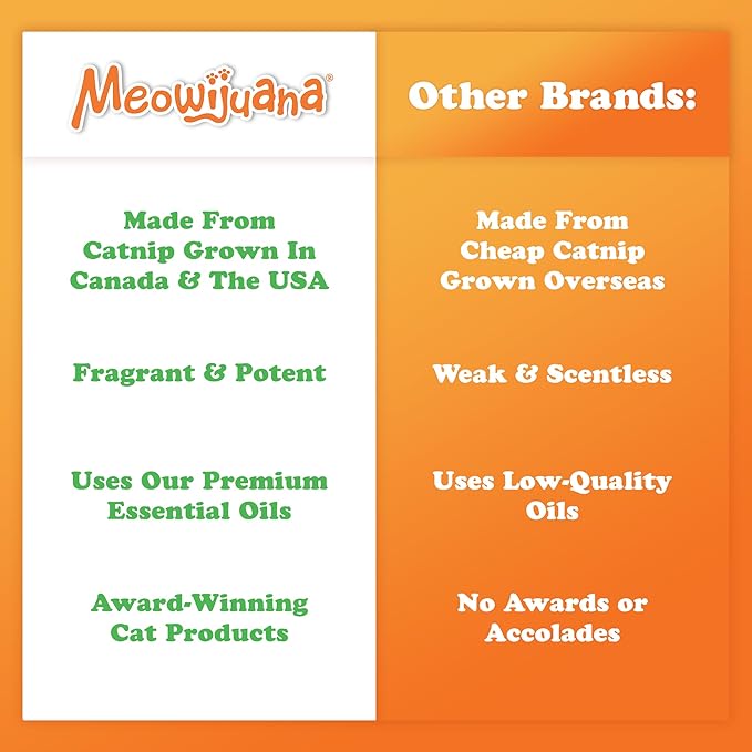 Meowijuana | 1oz. Premium Catnip Spray | Organic | High Potency | Use On Cat Toys, Teasers, and Scratchers | Grown In North America | Feline and Cat Lover Approved