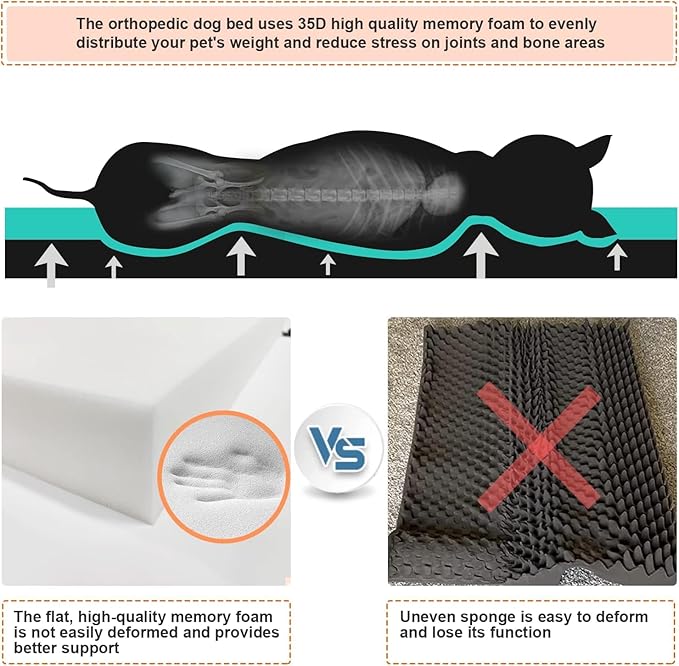 HEATFOX Upgraded Heated Dog Bed, 12V 24W Safe Voltage Arthritis Orthopedic Dog Bed with Memory Foam, Heated Pet Bed with Waterproof Cover for Medium, Large (M)