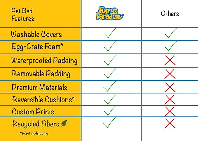 Furry's Paradise Cuddler Waterproof Bolster Pet Bed with Recycled Fibers and Non-Slip Bottom. (Blown Dandelions, Medium)