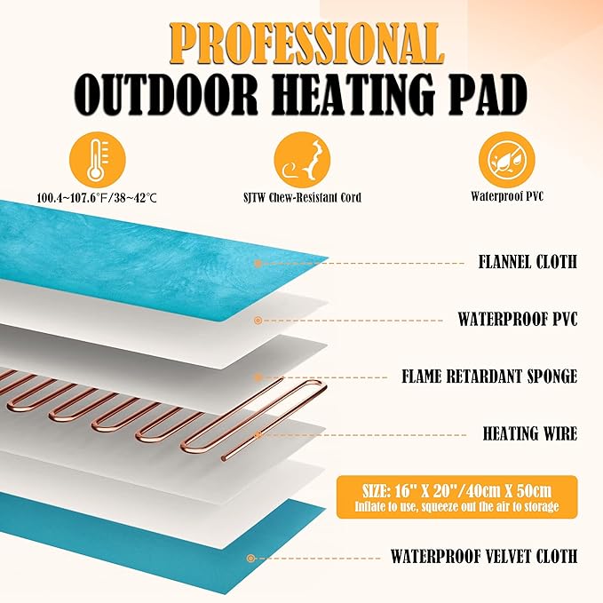 PETNF Outdoor Pet Heating Pad for Cats Dogs, Waterproof Cat Warming Pad Outdoor Outside, Safe Electric Heating Pad for Feral Cat House Heated Dog Bed Mat, 20"X16"