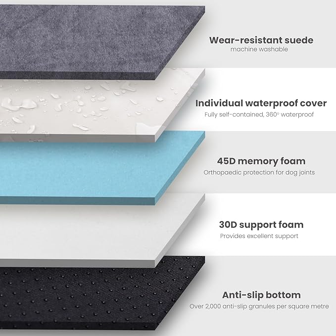 Laifug Orthopedic Memory Foam Extra Large Dog Bed with Pillow and Durable Water Proof Liner & Removable Washable Cover & Smart Design (Large (40"x25"x5.5"), Grey)