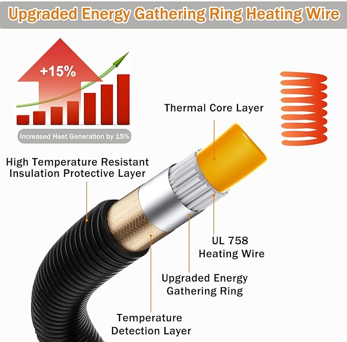 Heated Dog Bed, Completely Chew-Proof Cord Cat Heating Pad, Waterproof Adjustable Temperature Dog Heated Mat, Pet Heating Pad for Puppy Kitten, Electric Pads for Pregnant New Born Pet (M)