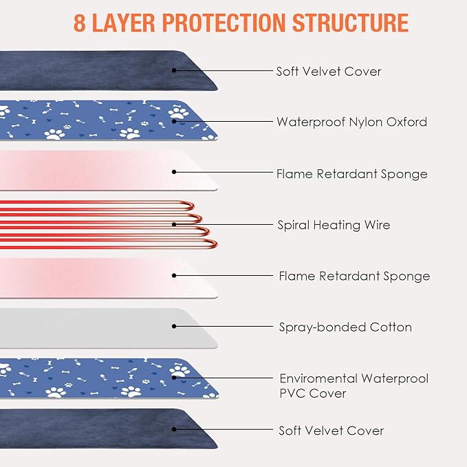 Pet Heating Pad for Dogs, Indoor Electric Heating Pad for Dogs Cat with 9 Adjustable Temperature and Timer, Heated Dog Blanket Bed with Chew Resistant Cord (28×18 inch)