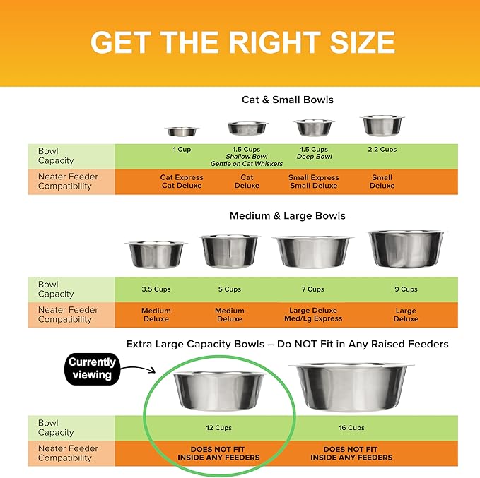 Neater Pet Brands 12 Cup (96 oz.) Stainless Steel Dog Bowls, 1 Single Large Dog Water Bowl or Food Bowl for Indoors or Outdoors, Metal Bowls for Large Breed, Dishwasher Safe Dish for Extra Big Dogs