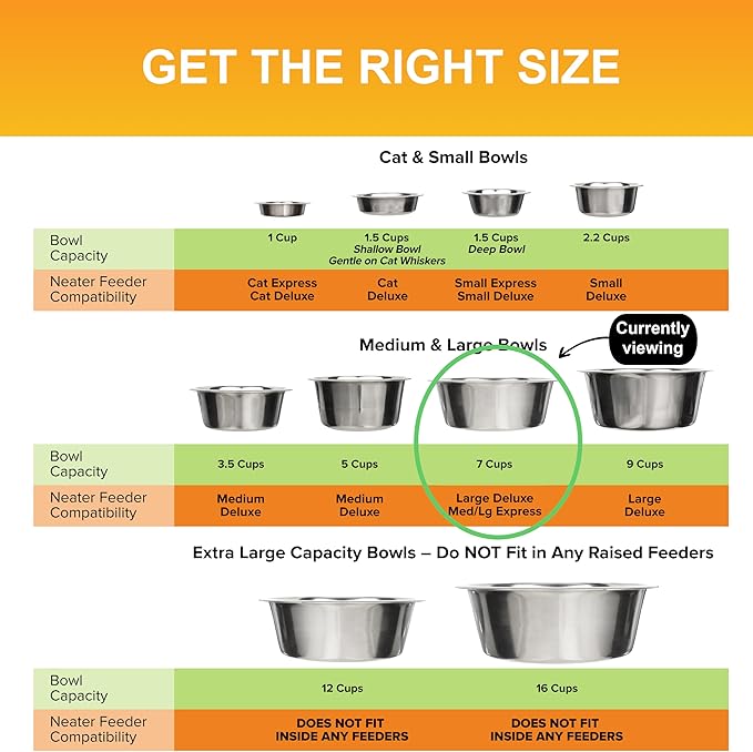 Neater Pet Brands 7 Cup (56 oz.) Stainless Steel Dog Bowls, 1 Single Neater Feeder Replacement Bowl (M/L Express, Large Deluxe Models), Dog Food Bowl or Water Bowls, Dishwasher Safe Metal Dish