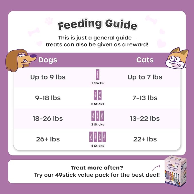 Choolip Squeeze Vita Stick Lickable Cat and Dog Treats – 7-Count Skin and Coat Support Sticks with Multivitamins, Soft Squeezable Paste for All Life Stages, Supporting Skin and Coat Health