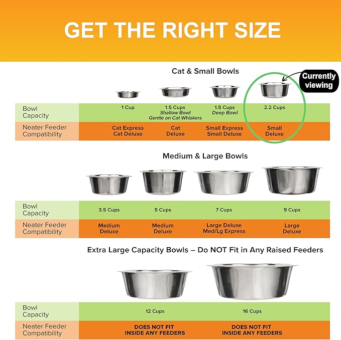 Neater Pet Brands 2.2 Cup (18 oz.) Stainless Steel Dog Bowls, Set of 2 Neater Feeder Replacement Bowls (Small Deluxe Model), Dog Food Bowl & Water Bowl, Dishwasher Safe Metal Dish for Cat & Small Dogs