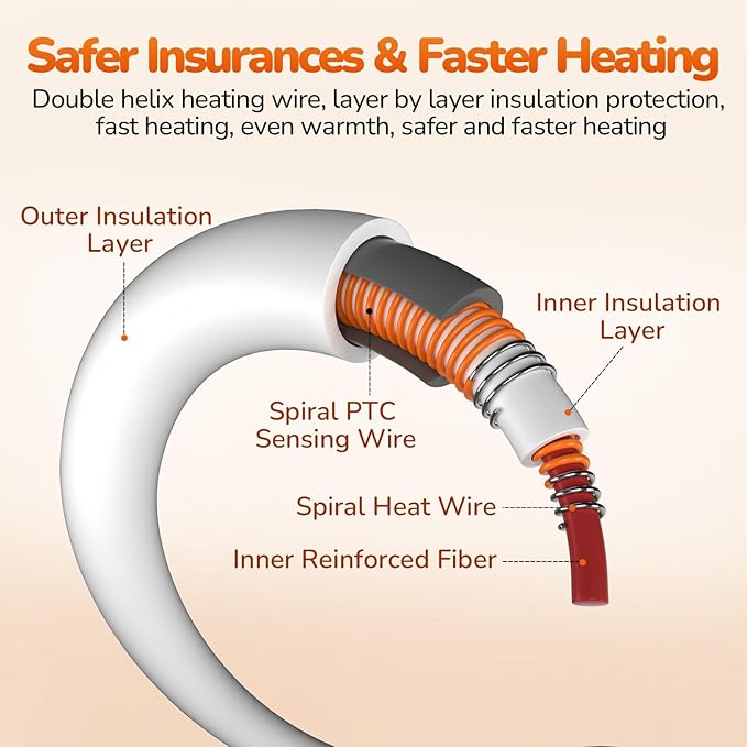 Pecute Pet Heating Pad, Large Dog Heating Pad with Chew Resistant Cord, Waterproof Layer, Warming Cat Heating Pad, Indoor Pet Heating Pads for Dogs Cats, Auto Temperature Control, with Washable Cover