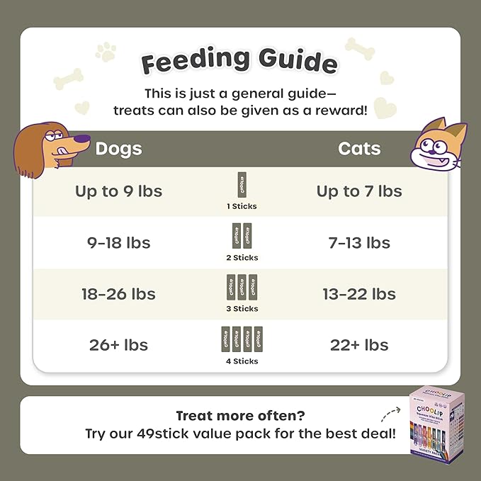 Choolip Squeeze Vita Stick Lickable Cat and Dog Treats – 49-Count Liver Support Sticks with Multivitamins, Soft Squeezable Paste for All Life Stages, Supporting Liver Health