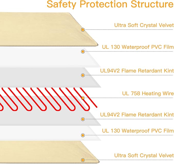 Toozey Pet Heating Pad, 6 Adjustable Temperature Dog Cat Heating Pad with Timer, Waterproof Heated Dog Bed with Chew Resistant Cord, Indoor Electric Pet Heated Mat 28x20in