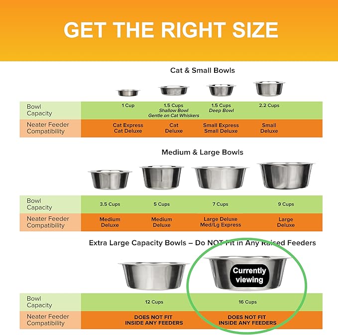 Neater Pet Brands 16 Cup (128 oz.) Stainless Steel Dog Bowls, 1 Single Large Dog Water Bowl or Food Bowl for Indoors or Outdoors, Metal Bowls for Large Breed, Dishwasher Safe Dish for Extra Big Dogs