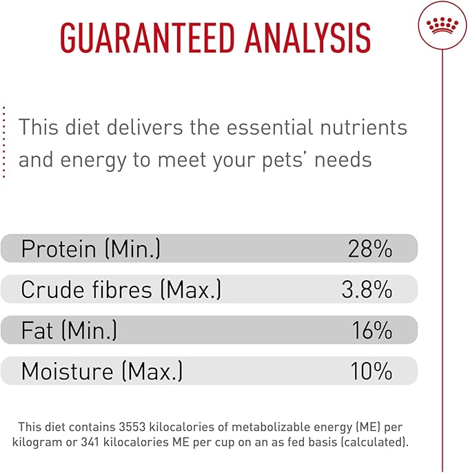 Royal Canin Breed Health Nutrition Miniature Schnauzer Puppy Dry Dog Food, 2.5 lb Bag