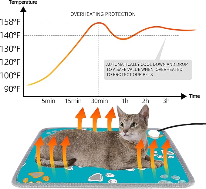furrybaby Pet Heating Pad, Waterproof Dog Heating Pad Mat for Cat with Durable Anti-Bite Tube Indoor for Puppies Dogs Cats (1 Pack Green, 17 X 17in, Temp Adjustable)