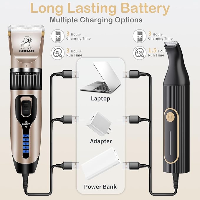 Dog Clippers for Grooming for Heavy Thick Hair&Coats,Low Noise Hair Trimmer,Rechargeable Cordless Pet Shaver, Dog Grooming Kit with Paw Trimmer Nail Grinder for Small Large Dogs