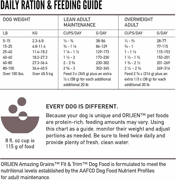 ORIJEN Amazing Grains High Protein Dry Dog Food Fit & Trim Recipe 4lb Bag