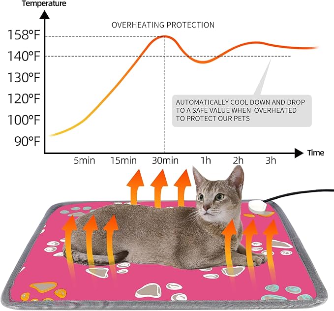 furrybaby Pet Heating Pad, Waterproof Dog Heating Pad Mat for Cat with Durable Anti-Bite Tube Indoor for Puppies Dogs Cats (1 Pack Pink, 17 X 17in, Temp Adjustable)