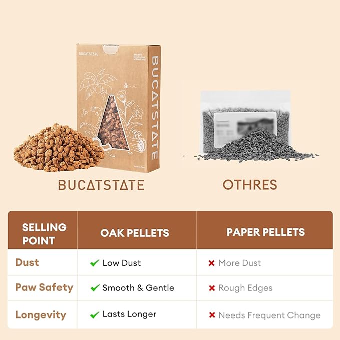 BUCATSTATE Cork Bedding 5L, Natural Hamster Bedding Odor Control for Dwarf Syrian Hamsters, Gerbils, Mice, Low-dust Hamster Substrate with Paper Hideout Box (Grain 2-4mm)