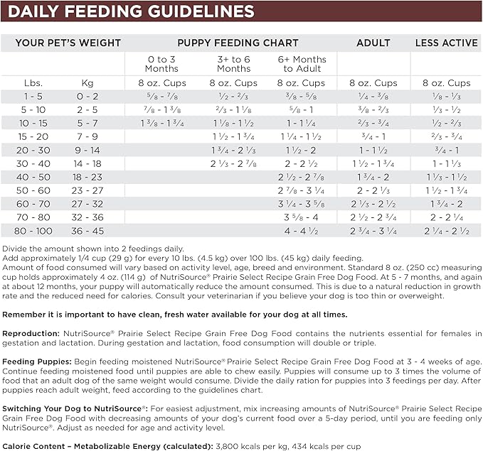 NutriSource Prairie Select Grain Free Dry Dog Food, Quail and Duck, 12LB