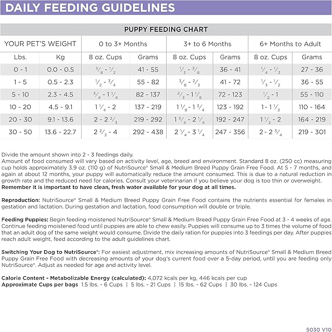 NutriSource Grain Free Dry Puppy Food for Small and Medium Breeds, Turkey, Whitefish and Menhaden Fish Meal, 26LB