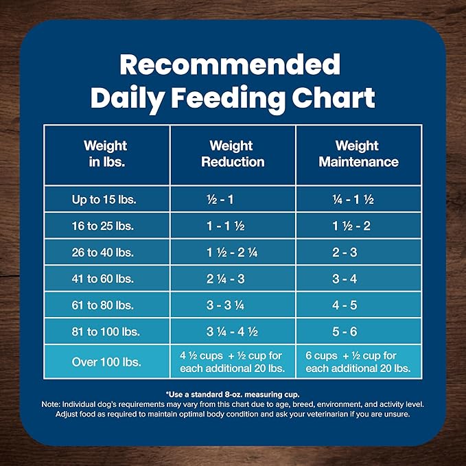 Blue Buffalo Life Protection Formula Healthy Weight Adult Dry Dog Food, Supports an Ideal Weight, Made with Natural Ingredients, Chicken & Brown Rice Recipe, 5-lb Bag