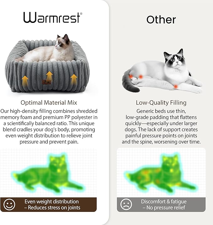 Orthopedic Dog Bed for Small Medium Dogs - Washable Rectangle Corduroy Fleece Pet Bed with Removable Cover and Nonskid Bottom, Calming Puppy Bed Soft Pet Sofa, Grey(20x19x6inchs)